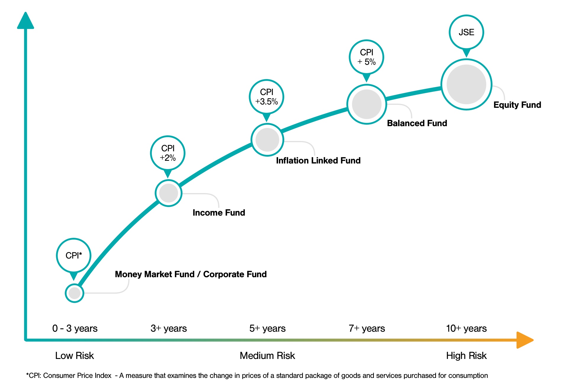 Investment calculator fnb new arrivals